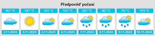 Weather outlook for the place Kavýli na WeatherSunshine.com