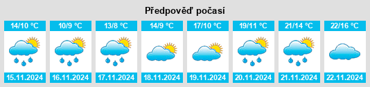 Weather outlook for the place Kavallári na WeatherSunshine.com