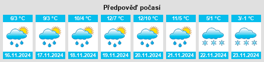 Weather outlook for the place Nomós Kastoriás na WeatherSunshine.com