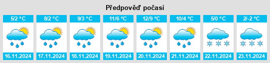 Weather outlook for the place Nomós Florínis na WeatherSunshine.com