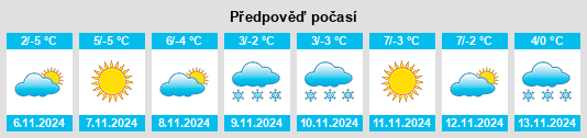 Weather outlook for the place Susuz na WeatherSunshine.com