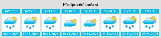 Weather outlook for the place Şişli na WeatherSunshine.com