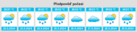 Weather outlook for the place Fındıklı na WeatherSunshine.com