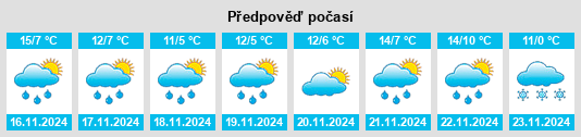 Weather outlook for the place Çubuk na WeatherSunshine.com