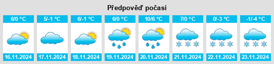 Weather outlook for the place Wysoka Strzyżowska na WeatherSunshine.com