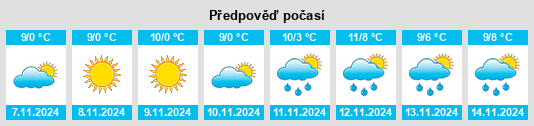 Weather outlook for the place Wohyń na WeatherSunshine.com