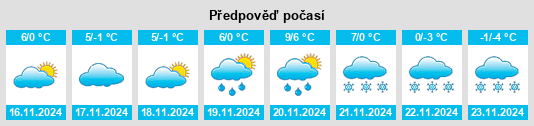 Weather outlook for the place Wiśniowa na WeatherSunshine.com