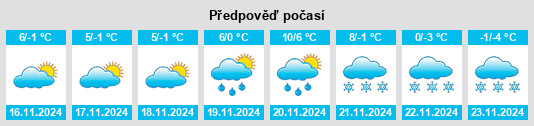 Weather outlook for the place Turze Pole na WeatherSunshine.com