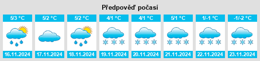 Weather outlook for the place Turośń Kościelna na WeatherSunshine.com