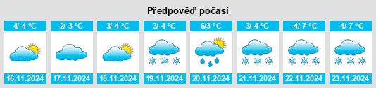 Weather outlook for the place Słotwiny na WeatherSunshine.com