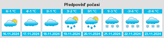 Weather outlook for the place Skrzydlna na WeatherSunshine.com