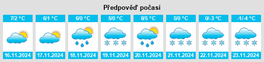 Weather outlook for the place Skopanie na WeatherSunshine.com