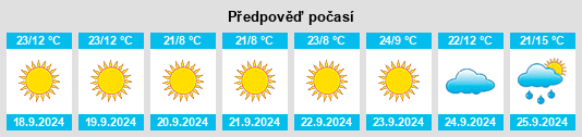 Weather outlook for the place Rudna Mała na WeatherSunshine.com