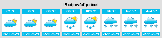 Weather outlook for the place Przybyszówka na WeatherSunshine.com