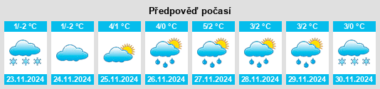 Weather outlook for the place Mniów na WeatherSunshine.com