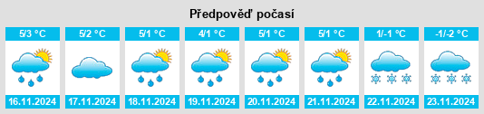 Weather outlook for the place Milejczyce na WeatherSunshine.com