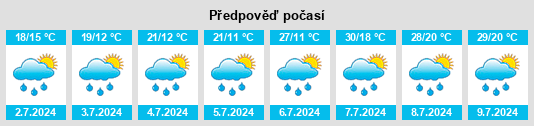 Weather outlook for the place Krzeczowice na WeatherSunshine.com