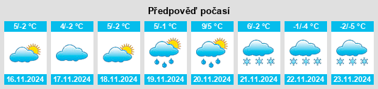 Weather outlook for the place Krempna na WeatherSunshine.com