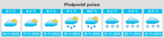 Weather outlook for the place Komańcza na WeatherSunshine.com