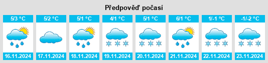 Weather outlook for the place Grudki na WeatherSunshine.com