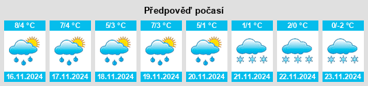 Weather outlook for the place Czerwonka na WeatherSunshine.com