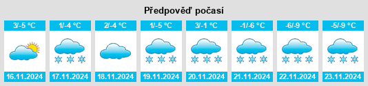 Weather outlook for the place Czarna Góra na WeatherSunshine.com