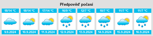 Weather outlook for the place Ávanuorri na WeatherSunshine.com