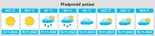 Weather outlook for the place Vushtrri na WeatherSunshine.com