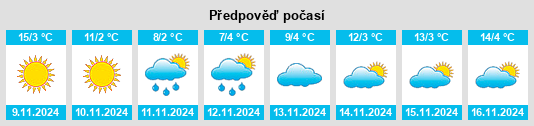 Weather outlook for the place Komuna e Vitisë na WeatherSunshine.com