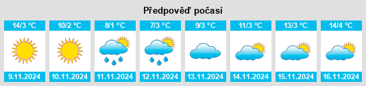 Weather outlook for the place Komuna e Ferizajt na WeatherSunshine.com