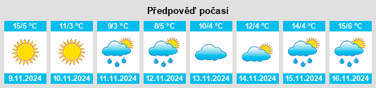 Weather outlook for the place Komuna e Thërandës na WeatherSunshine.com