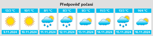 Weather outlook for the place Srbica na WeatherSunshine.com