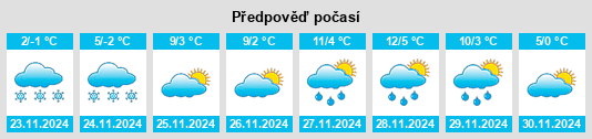 Weather outlook for the place Požarevac na WeatherSunshine.com