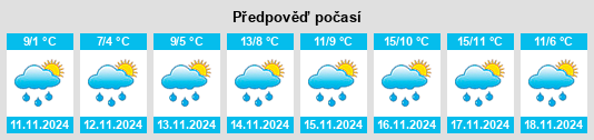 Weather outlook for the place Popinci na WeatherSunshine.com