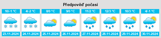 Weather outlook for the place Pirot na WeatherSunshine.com