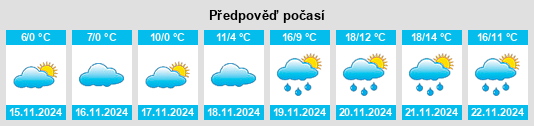 Weather outlook for the place Pinosava na WeatherSunshine.com