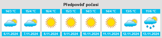 Weather outlook for the place Paraćin na WeatherSunshine.com