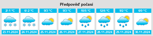 Weather outlook for the place Pančevo na WeatherSunshine.com