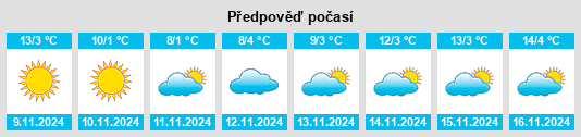 Weather outlook for the place Leposaviq na WeatherSunshine.com