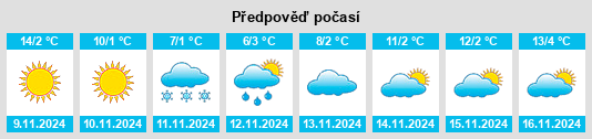 Weather outlook for the place Komuna e Kaçanikut na WeatherSunshine.com