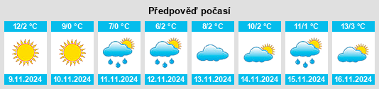 Weather outlook for the place Budakovo na WeatherSunshine.com