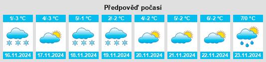 Weather outlook for the place Urochishche Itkol na WeatherSunshine.com