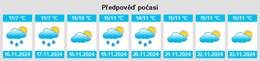 Weather outlook for the place Stal’skoye na WeatherSunshine.com