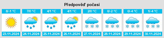 Weather outlook for the place Gori na WeatherSunshine.com