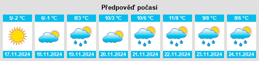 Weather outlook for the place Kostikov na WeatherSunshine.com