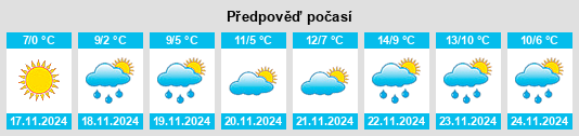 Weather outlook for the place Deviz na WeatherSunshine.com