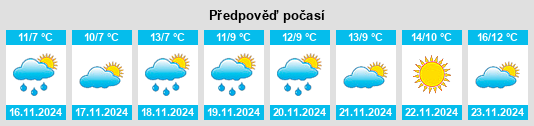 Weather outlook for the place Dolmel na WeatherSunshine.com