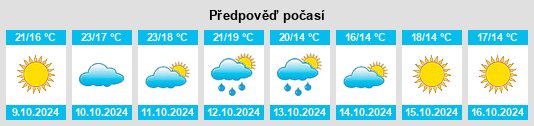 Weather outlook for the place Blagoveshchenskoye na WeatherSunshine.com