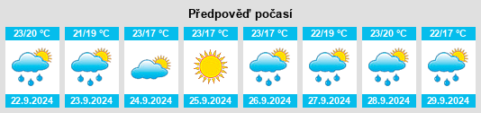 Weather outlook for the place Kirillovka na WeatherSunshine.com