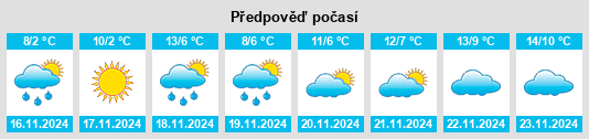 Weather outlook for the place Kudryavtseva na WeatherSunshine.com